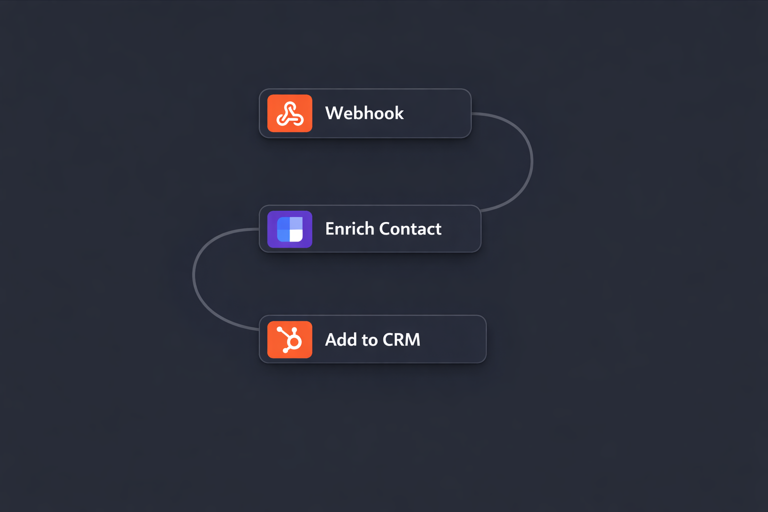 Lead Generation to CRM Sync